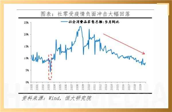  能手来了丨从机关性复苏中深挖行业增长点