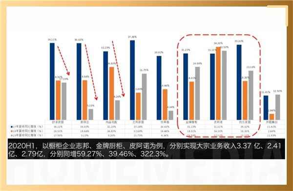  能手来了丨从机关性复苏中深挖行业增长点