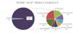 腾讯微保发布“医护保”理赔环境：50名医护人员