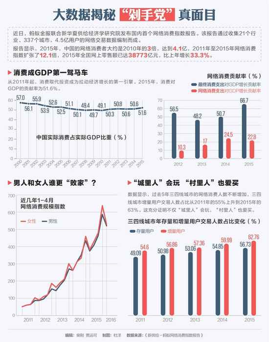 城里人会玩 村里人爱买