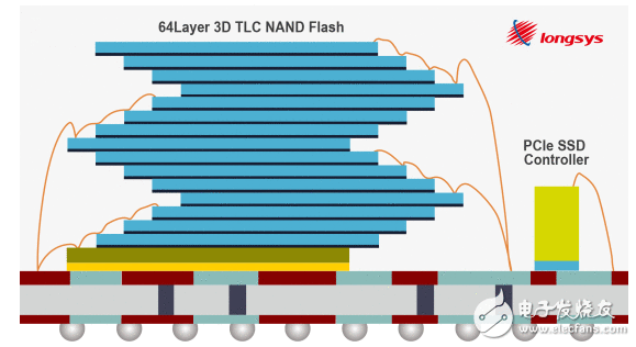 尺寸出格小的SSD哪里找？江波龙宣布世界最小尺寸SSD