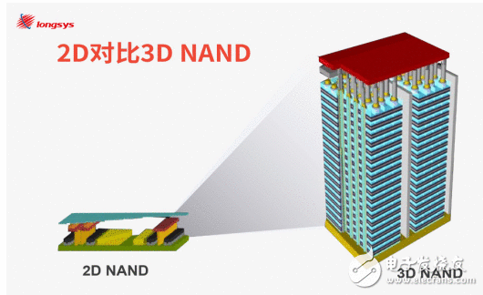 尺寸出格小的SSD哪里找？江波龙宣布世界最小尺寸SSD