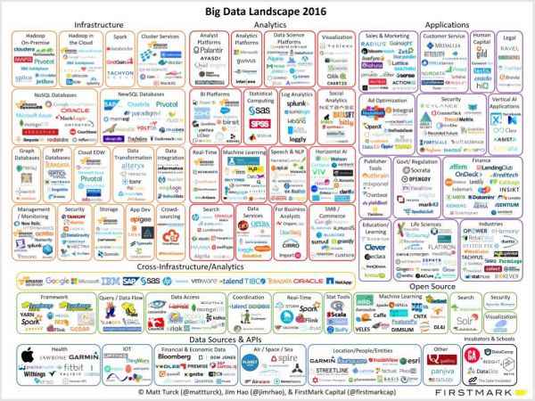  14个代价10亿美元以上的大数据公司