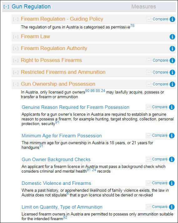 奥地利恐袭背后：枪支管控宽松 每百人有30支