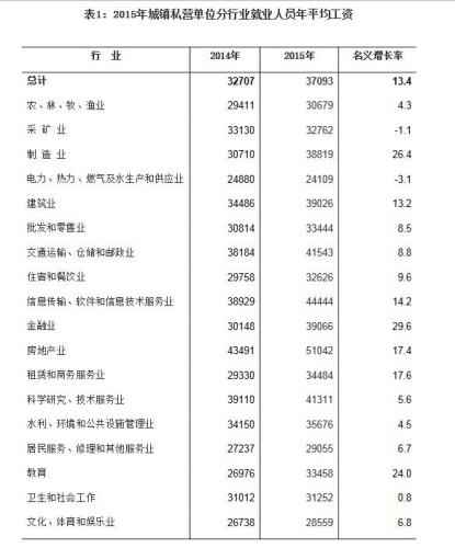  多省份发布2015年平均人为 你拖老家后腿没