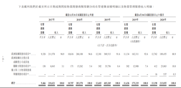 IPO视界|禹佳糊口处事赴港IPO “蚊型”运气再生变数-中国网地产