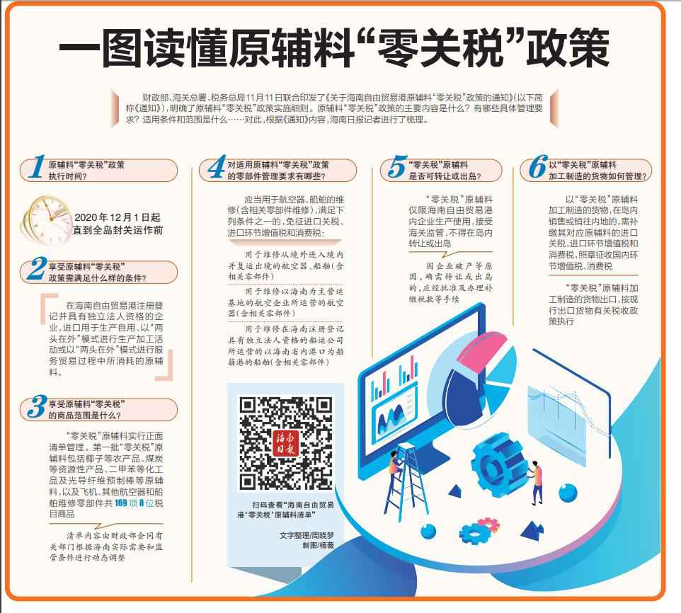 全面“禁塑”、原辅料“零关税”……12月海南新规快来相识下！