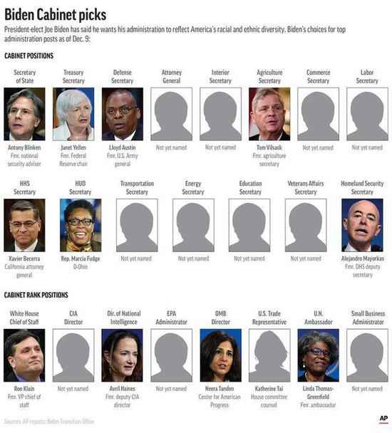 拜登将提名华裔女性任美商业代表，曾在广州教过英语