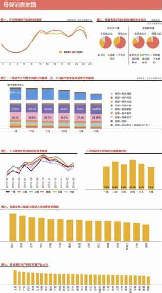  母婴消费大数据陈诉：揭秘新时代怙恃养娃记