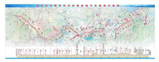 路畅其流 山水同秀 商合杭高速铁路即将迎来全线通车