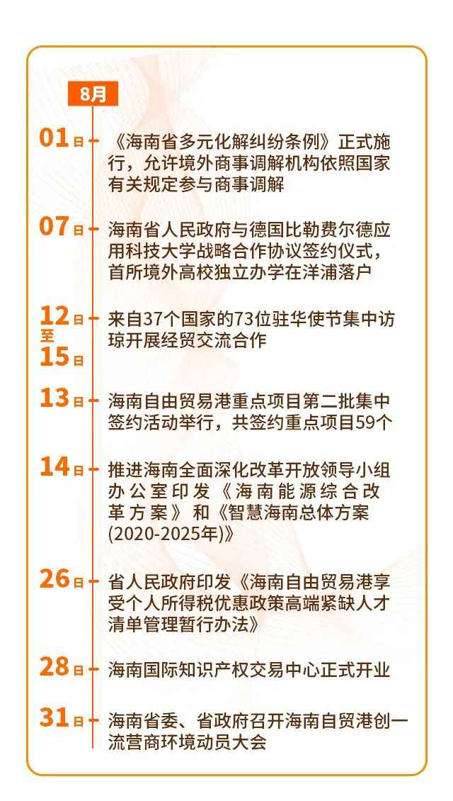 这半年，海南这些事