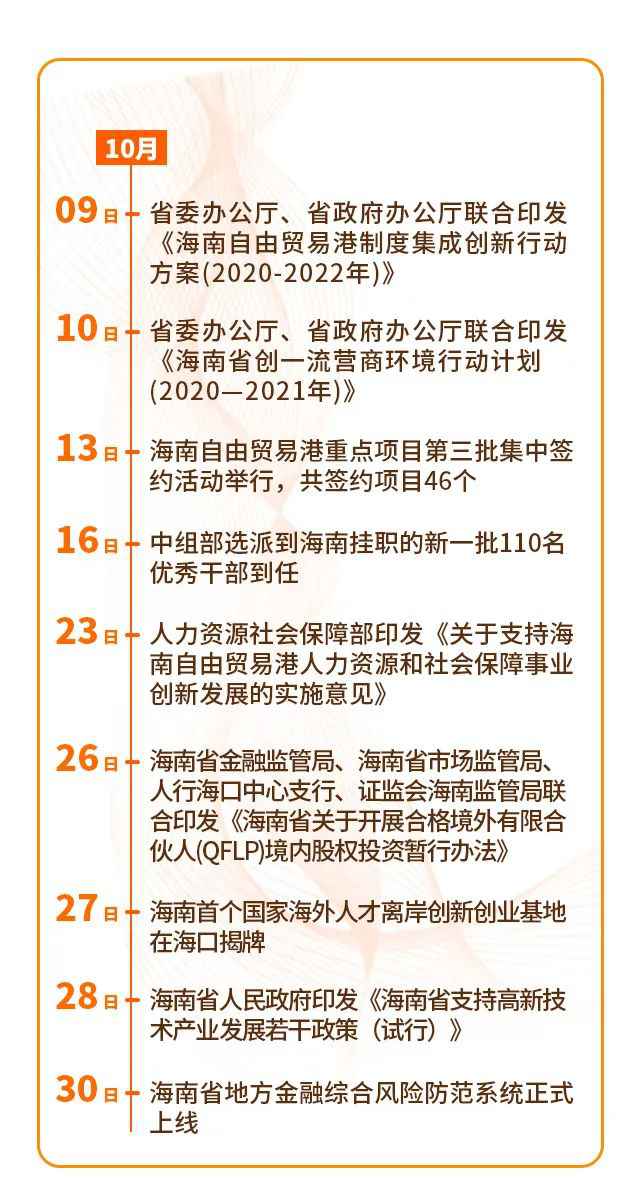 这半年，海南这些事