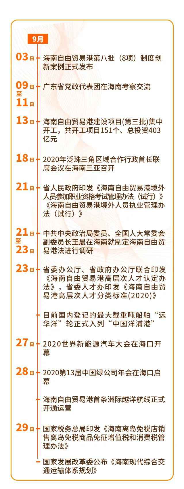 这半年，海南这些事