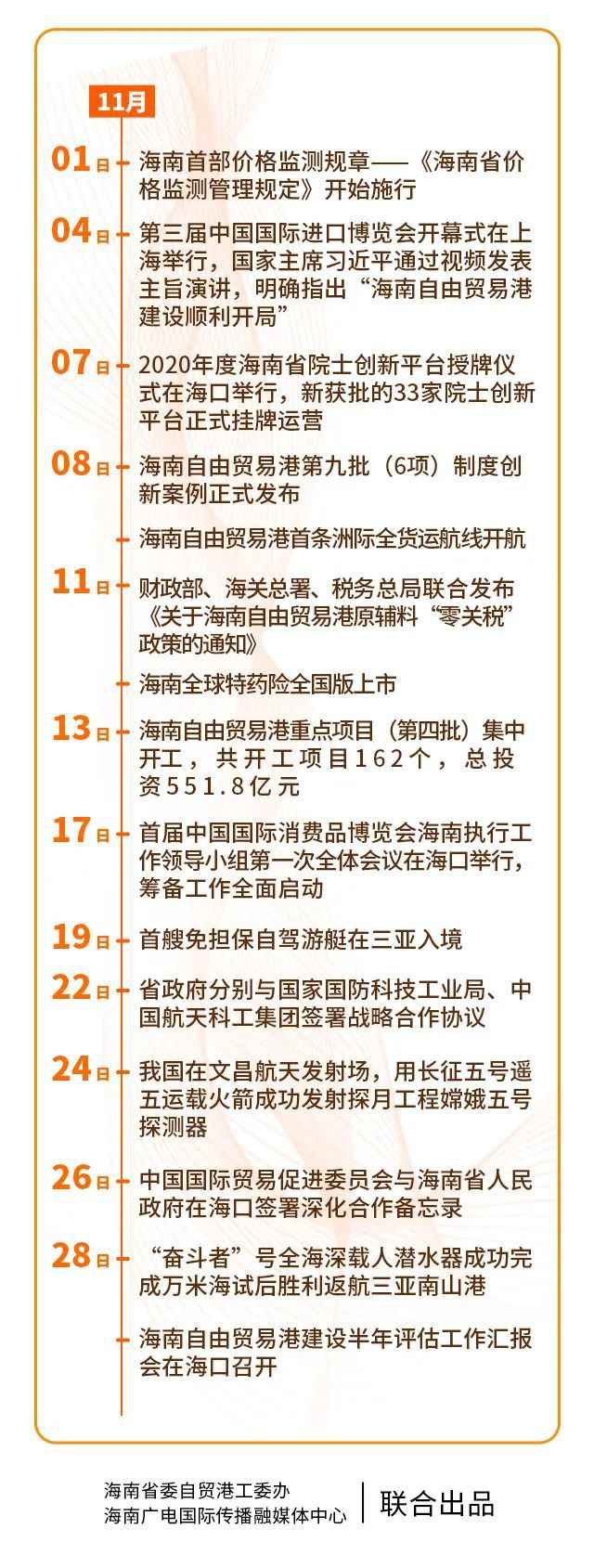 这半年，海南这些事