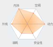 北京运�?博奥 奥迪A3�?��优惠5.92万