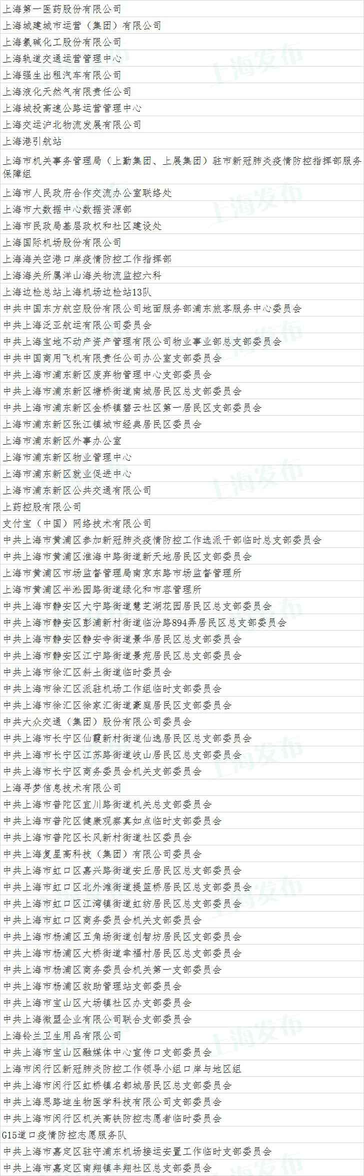 上海市抗击新冠肺炎疫情表立名单公示(附全名单)