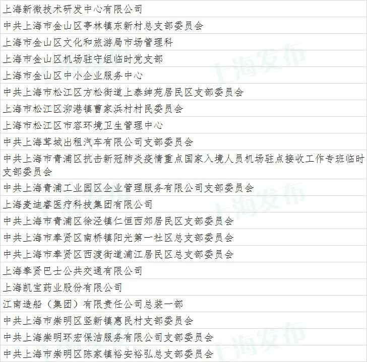 上海市抗击新冠肺炎疫情表立名单公示(附全名单)