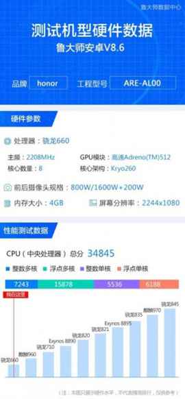 荣耀8X Max跑分曝光：搭载骁龙660