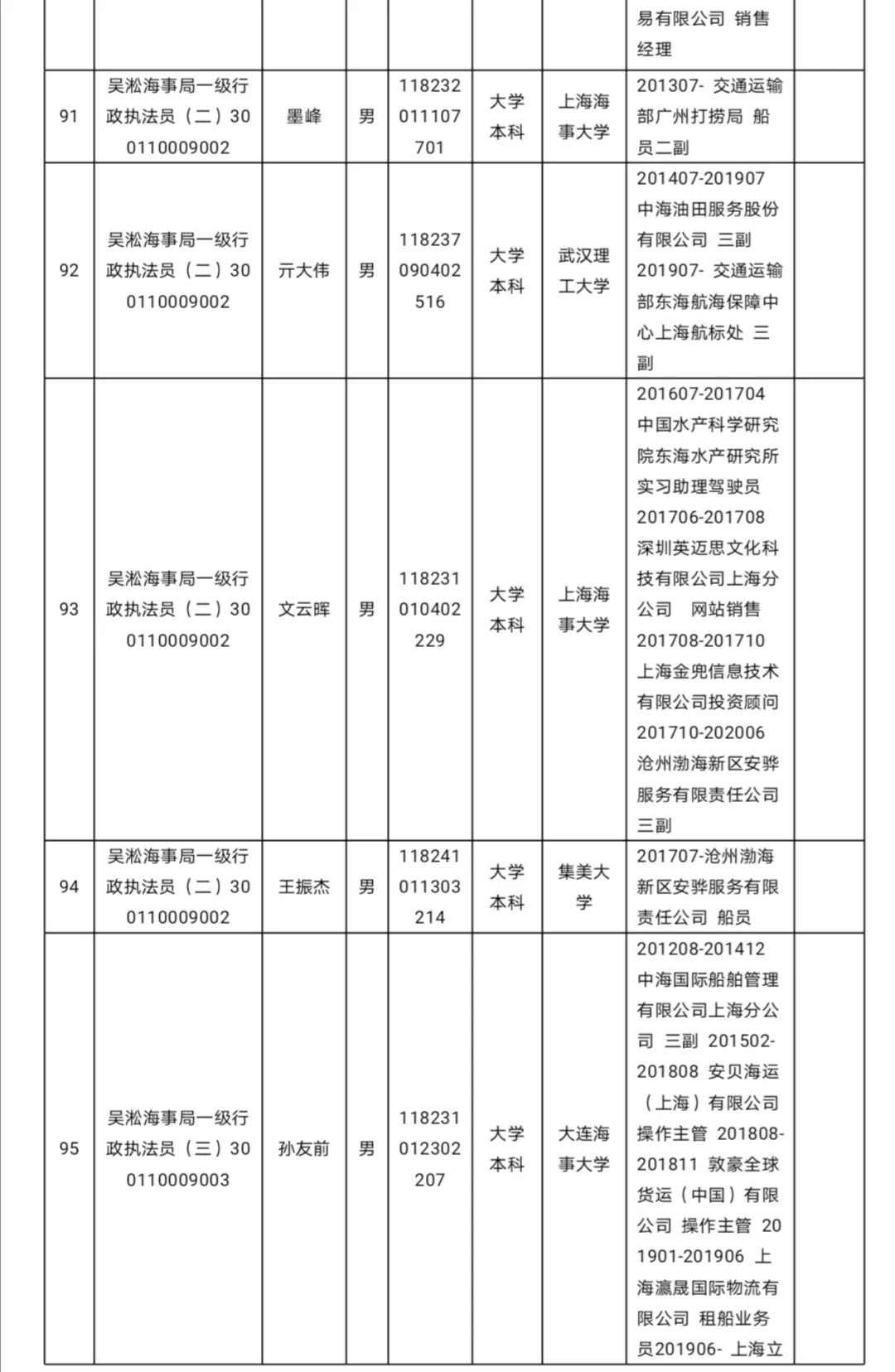 上海海事局2020年度拟任命公事员名单公示(131人 )
