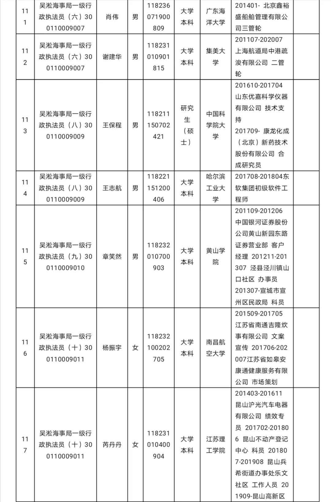 上海海事局2020年度拟任命公事员名单公示(131人 )