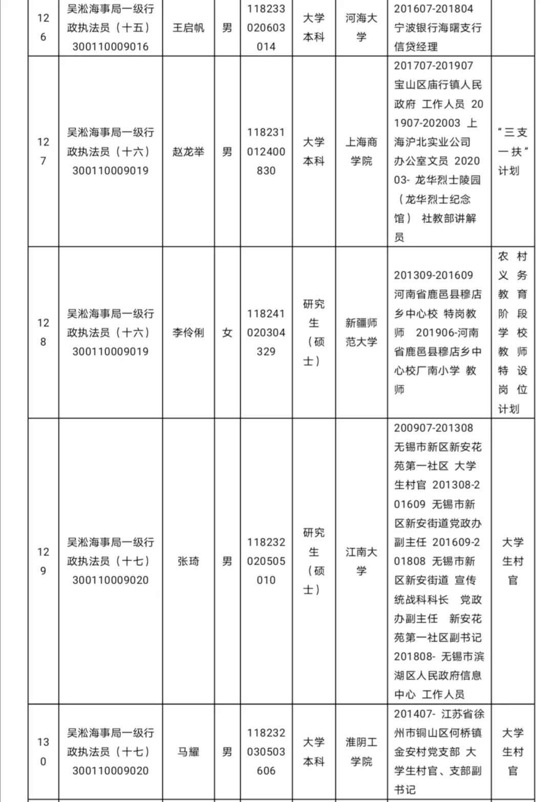上海海事局2020年度拟任命公事员名单公示(131人 )