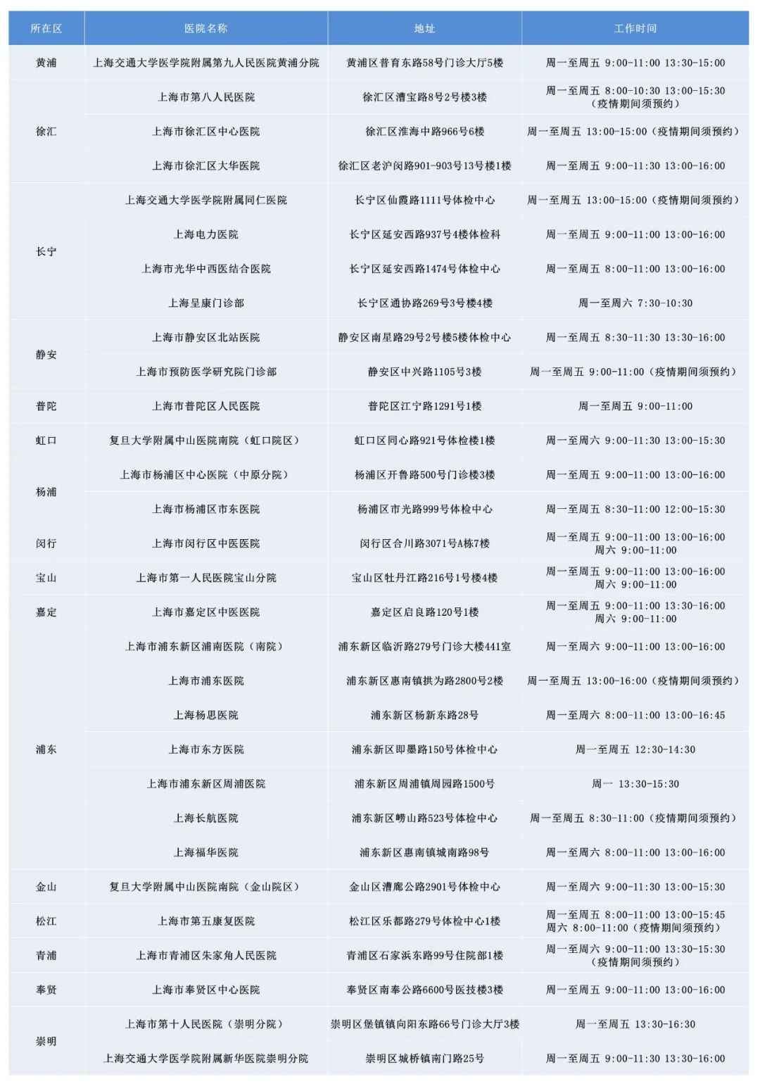 上海驾驶证遗失后如何申请补证？