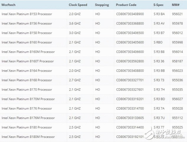英特尔至强可扩展处理惩罚器表态：英特尔十年来最大的革新