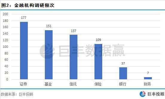 代价投资百亿私募调研跟踪 巨头景林资产看上这些股.