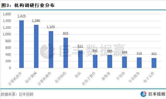 代价投资百亿私募调研跟踪 巨头景林资产看上这些股.