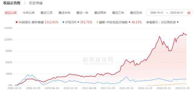 代价投资百亿私募调研跟踪 巨头景林资产看上这些股.