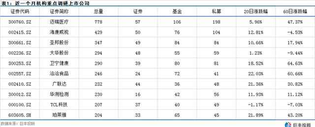 代价投资百亿私募调研跟踪 巨头景林资产看上这些股.