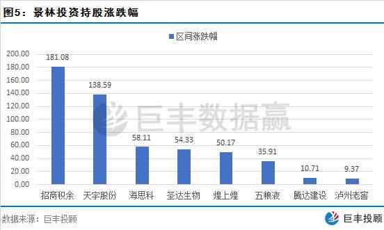 代价投资百亿私募调研跟踪 巨头景林资产看上这些股.