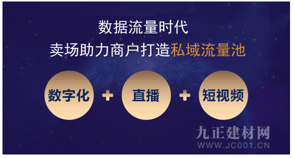  谁给家居卖场一条活路？数字化转型迫在眉睫