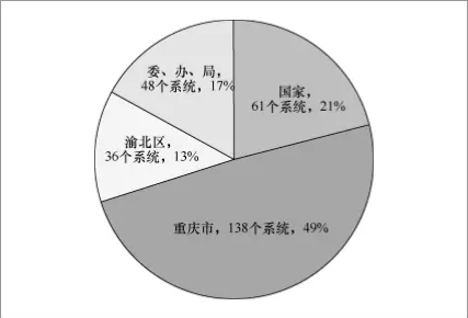  都市大数据的生态模子及应用