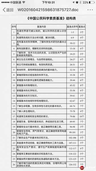  “云计算”和“大数据”成为中国公民科学素质基准