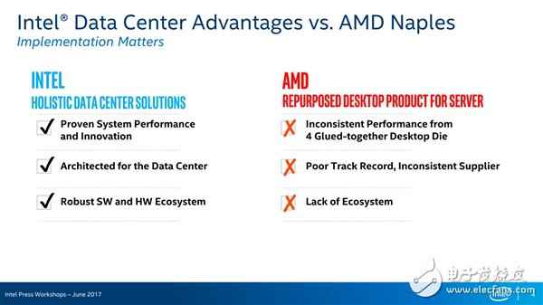 火药味如此之浓 全因28核Intel如此评价AMD 32核