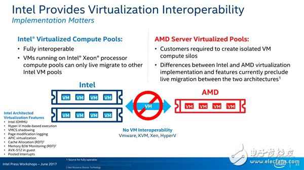 火药味如此之浓 全因28核Intel如此评价AMD 32核