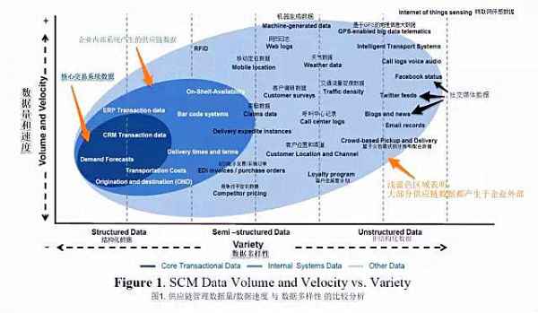  详解丨大数据彻底厘革供给链打点的十大方面