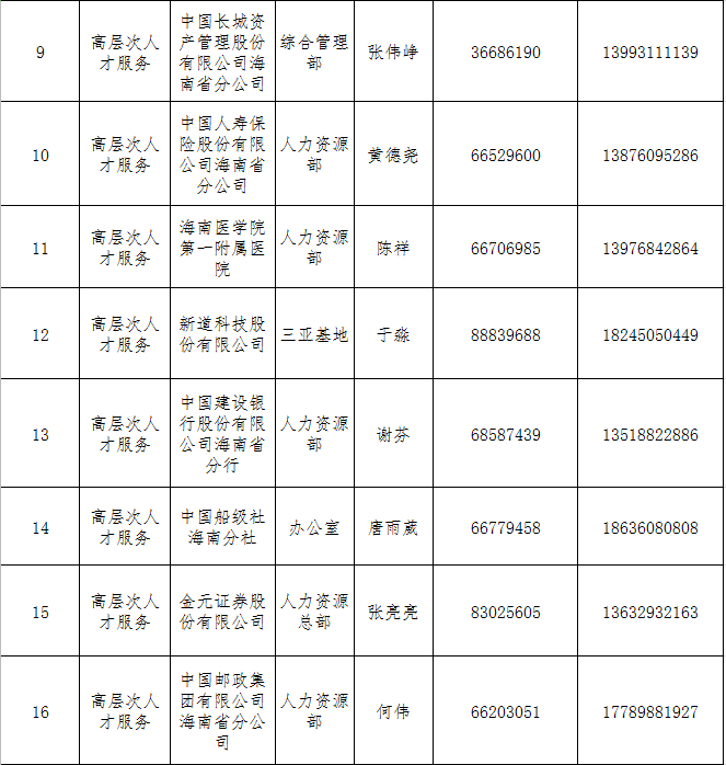 快看过来→ 海南高条理人才处事联结员名单上新啦