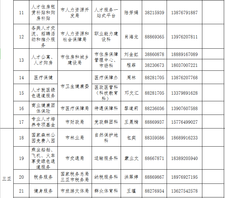 快看过来→ 海南高条理人才处事联结员名单上新啦