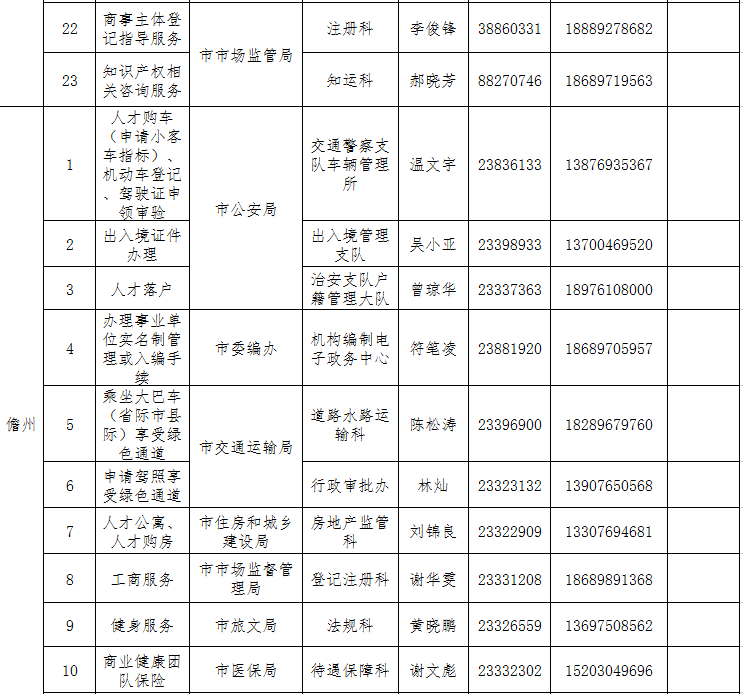 快看过来→ 海南高条理人才处事联结员名单上新啦