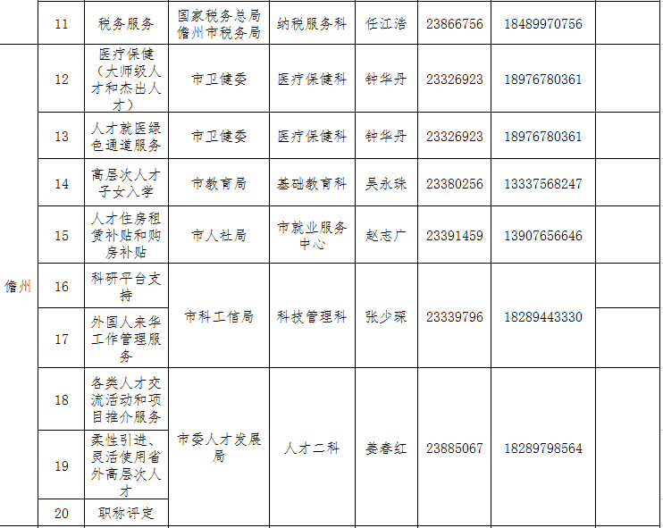 快看过来→ 海南高条理人才处事联结员名单上新啦
