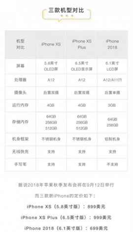 9月12日宣布？三款新iPhone售价齐曝光