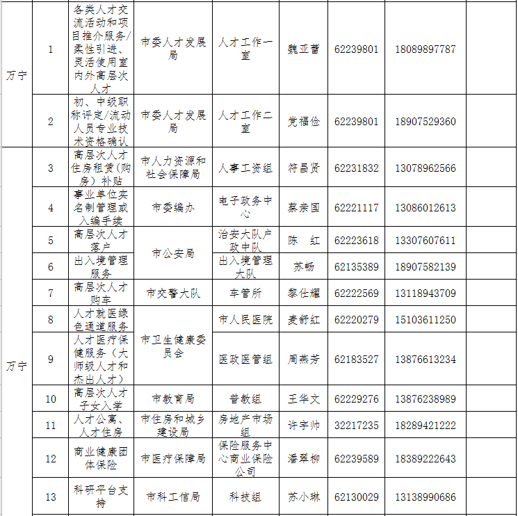 快看过来→ 海南高条理人才处事联结员名单上新啦