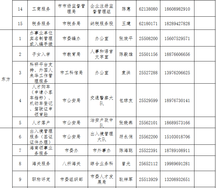 快看过来→ 海南高条理人才处事联结员名单上新啦