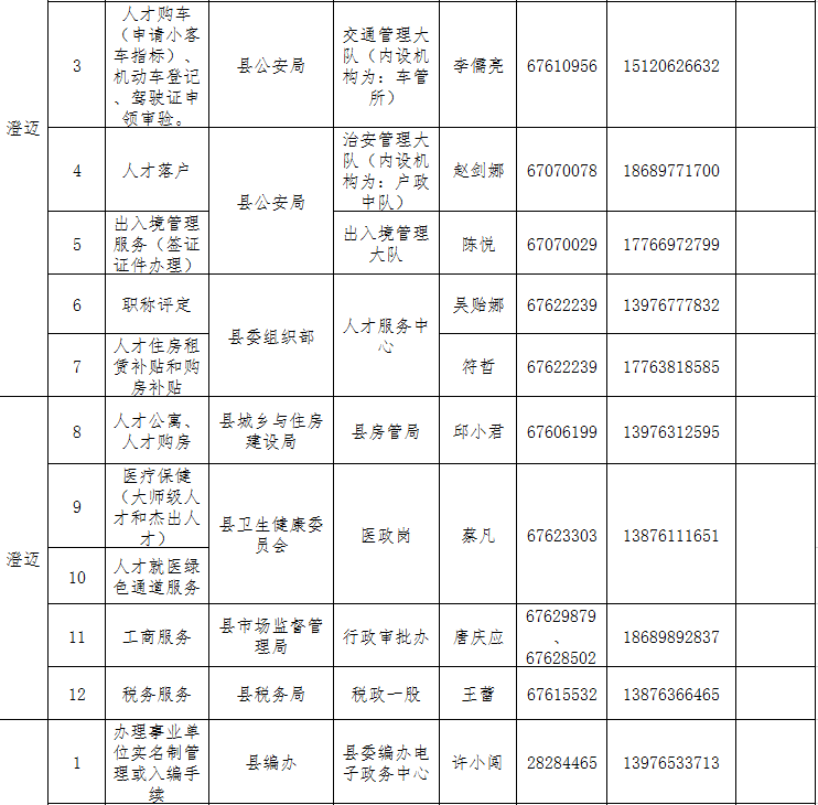 快看过来→ 海南高条理人才处事联结员名单上新啦