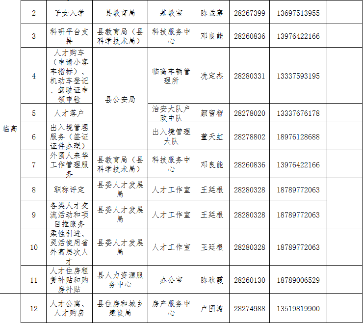 快看过来→ 海南高条理人才处事联结员名单上新啦