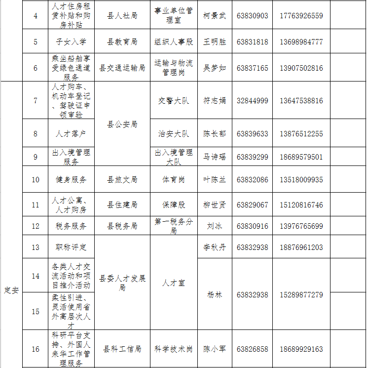 快看过来→ 海南高条理人才处事联结员名单上新啦