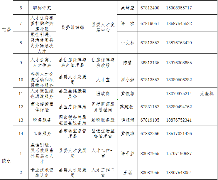 快看过来→ 海南高条理人才处事联结员名单上新啦