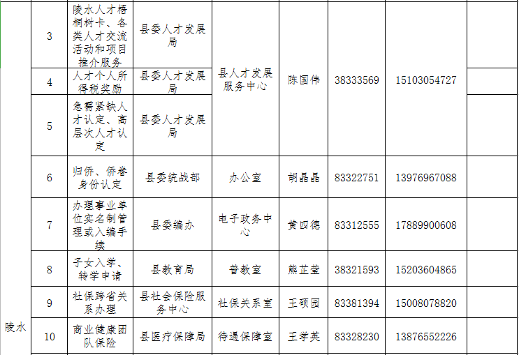 快看过来→ 海南高条理人才处事联结员名单上新啦